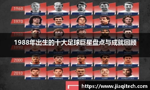 1988年出生的十大足球巨星盘点与成就回顾